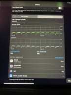 Apple iPad Pro 4th Generation 128 GB 2T98